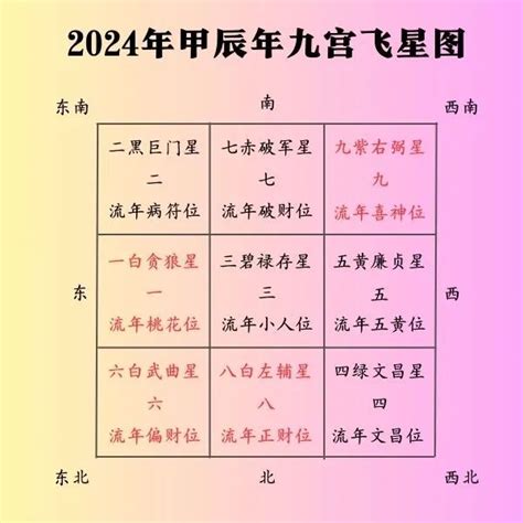 2024 龍年 天干地支|2024甲辰年流年天干地支详解